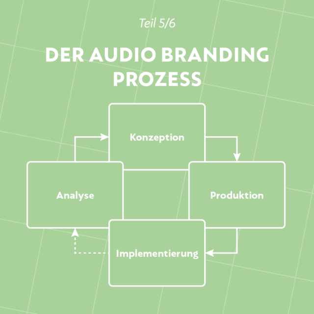 20220808_WE_audio_branding_guide_5_square_DE_LK