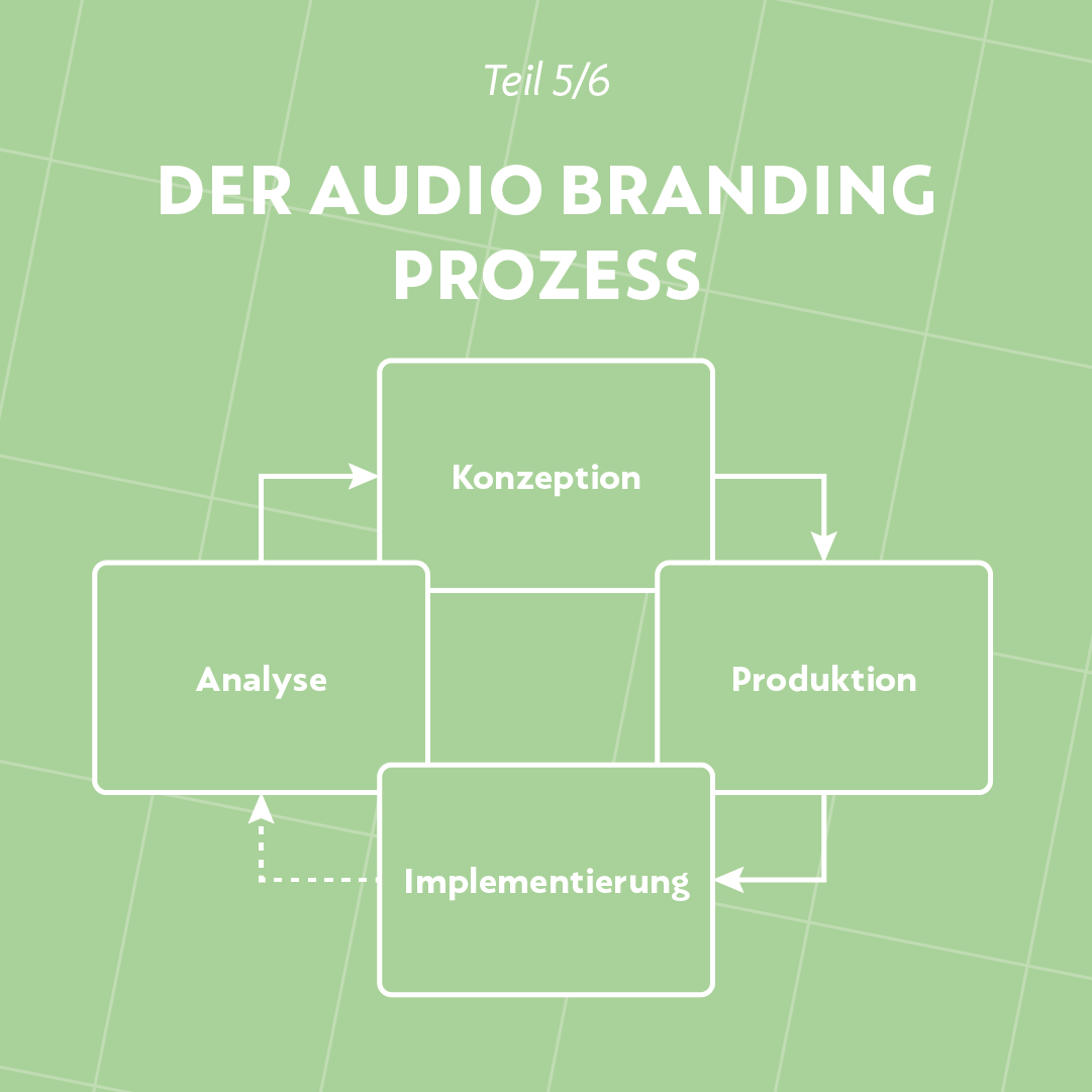 20220808_WE_audio_branding_guide_5_square_DE_LK