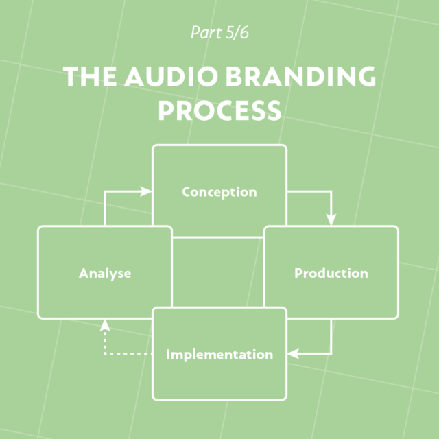 20220808_WE_audio_branding_guide_5_square_EN_LK