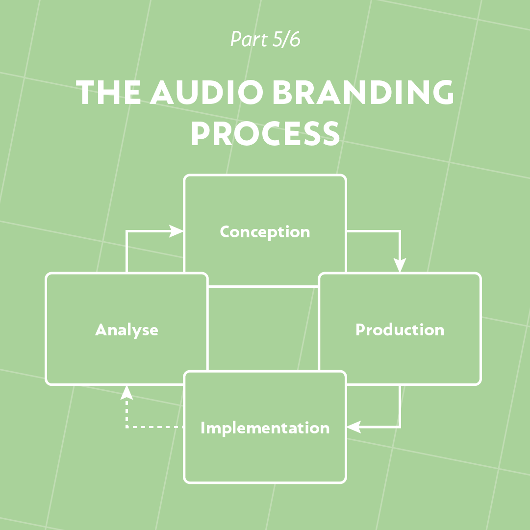 How does audio branding actually work? Learn more about the process in the fifth part of the six-part series 
